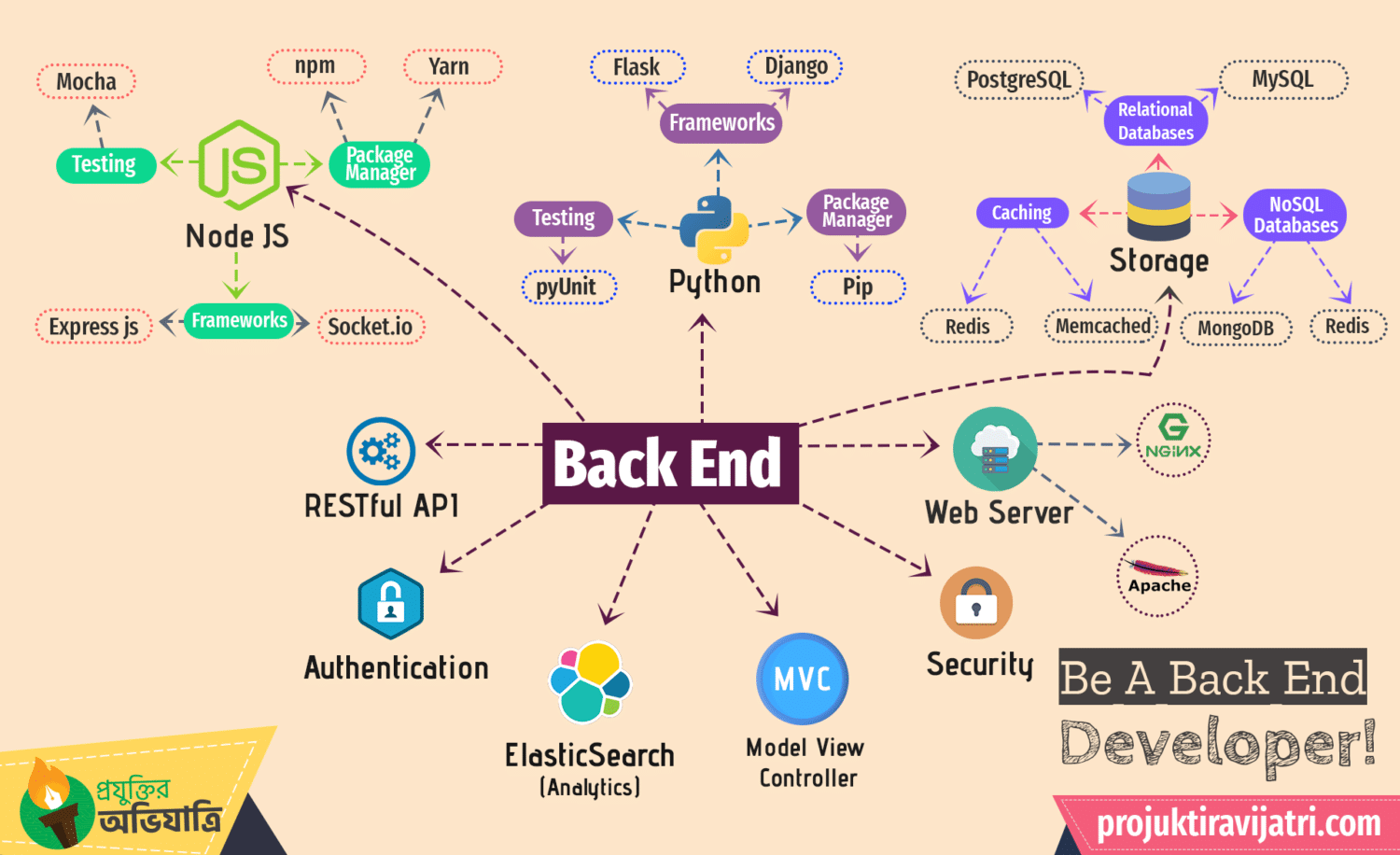 Карта обучения python